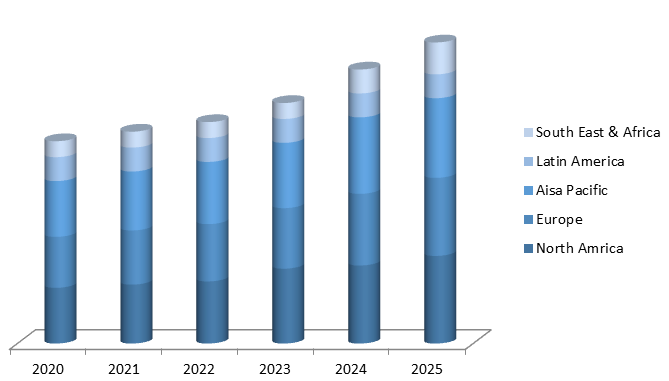 Global Cognitive Computing Market Size, Share, Trends, Industry Statistics Report